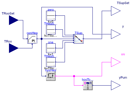 Buildings.Controls.OBC.RadiantSystems.Heating.HighMassSupplyTemperature_TRoom