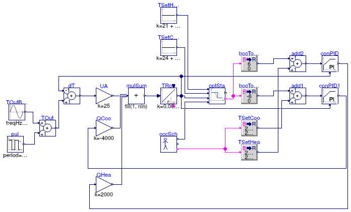 Buildings.Controls.OBC.Utilities.Validation.OptimalStartHeatingCooling