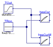 Buildings.Controls.OBC.Utilities.SetPoints.Validation.SupplyReturnTemperatureResetExponent