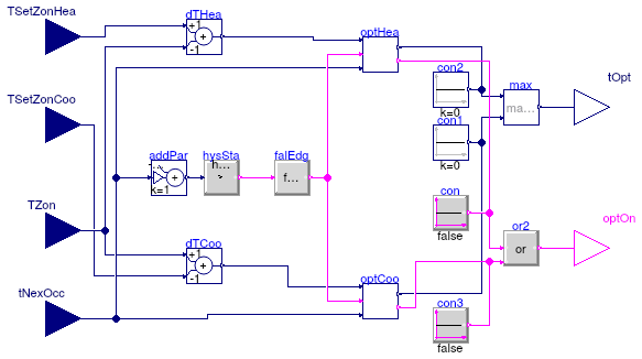 Buildings.Controls.OBC.Utilities.OptimalStart