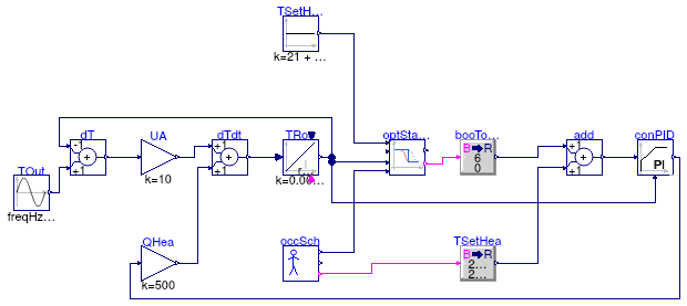 Buildings.Controls.OBC.Utilities.Validation.OptimalStartHeating