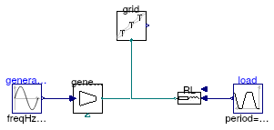 Buildings.Electrical.AC.OnePhase.Sources.Examples.VariablePowerSource