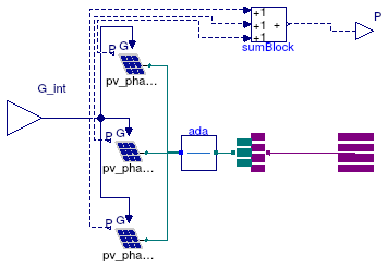 Buildings.Electrical.AC.ThreePhasesUnbalanced.Sources.BaseClasses.UnbalancedPV_N