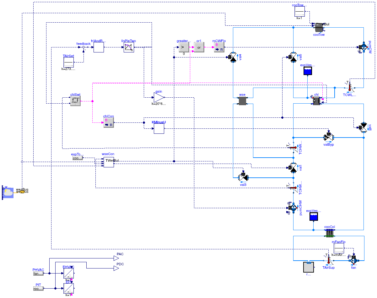 Buildings.Examples.ChillerPlant.BaseClasses.DataCenterContinuousTimeControl