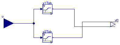 Buildings.Examples.ChillerPlant.BaseClasses.Controls.LinearPiecewiseTwo