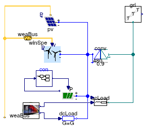 Buildings.Examples.ChillerPlant.DataCenterRenewables