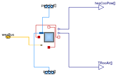 Buildings.Examples.ScalableBenchmarks.BuildingVAV.ThermalZones.MultiZone