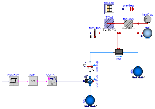 Buildings.Examples.Tutorial.Boiler.System2