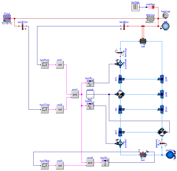 Buildings.Examples.Tutorial.Boiler.System4