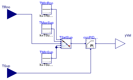 Buildings.Examples.Tutorial.CDL.Controls.RadiatorSupply