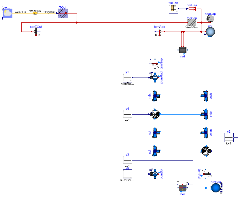 Buildings.Examples.Tutorial.CDL.System1