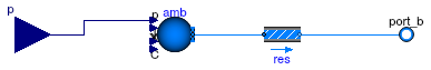 Buildings.Examples.VAVCO2.BaseClasses.RoomLeakage