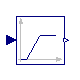 Buildings.Examples.VAVCO2.BaseClasses.DamperControl