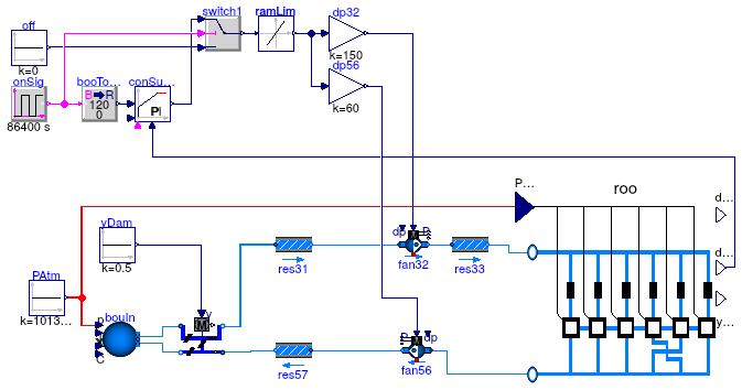 Buildings.Examples.VAVCO2.VAVSystemCTControl