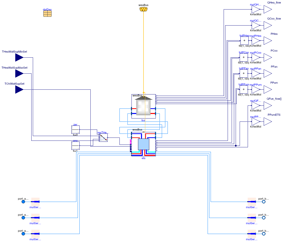 Buildings.Experimental.DHC.Examples.Combined.Generation5.Loads.BaseClasses.PartialBuildingWithETS