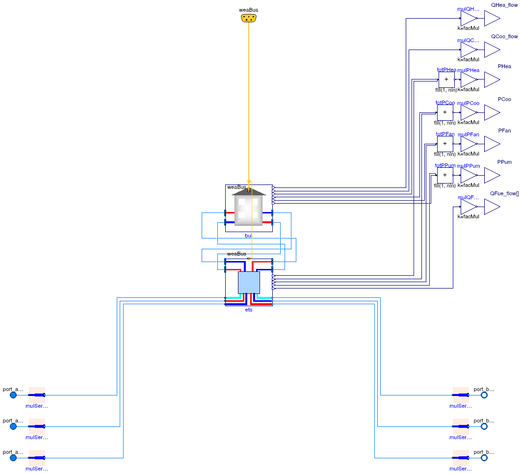 Buildings.Experimental.DHC.Loads.BaseClasses.PartialBuildingWithPartialETS