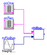 Buildings.Experimental.DHC.CentralPlants.Cooling.Controls.Validation.ChilledWaterBypass