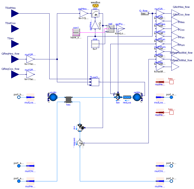 Buildings.Experimental.DHC.Loads.Validation.BaseClasses.FanCoil2PipeHeatingValve