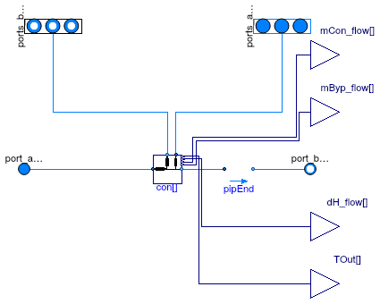 Buildings.Experimental.DHC.Networks.BaseClasses.PartialDistribution1Pipe