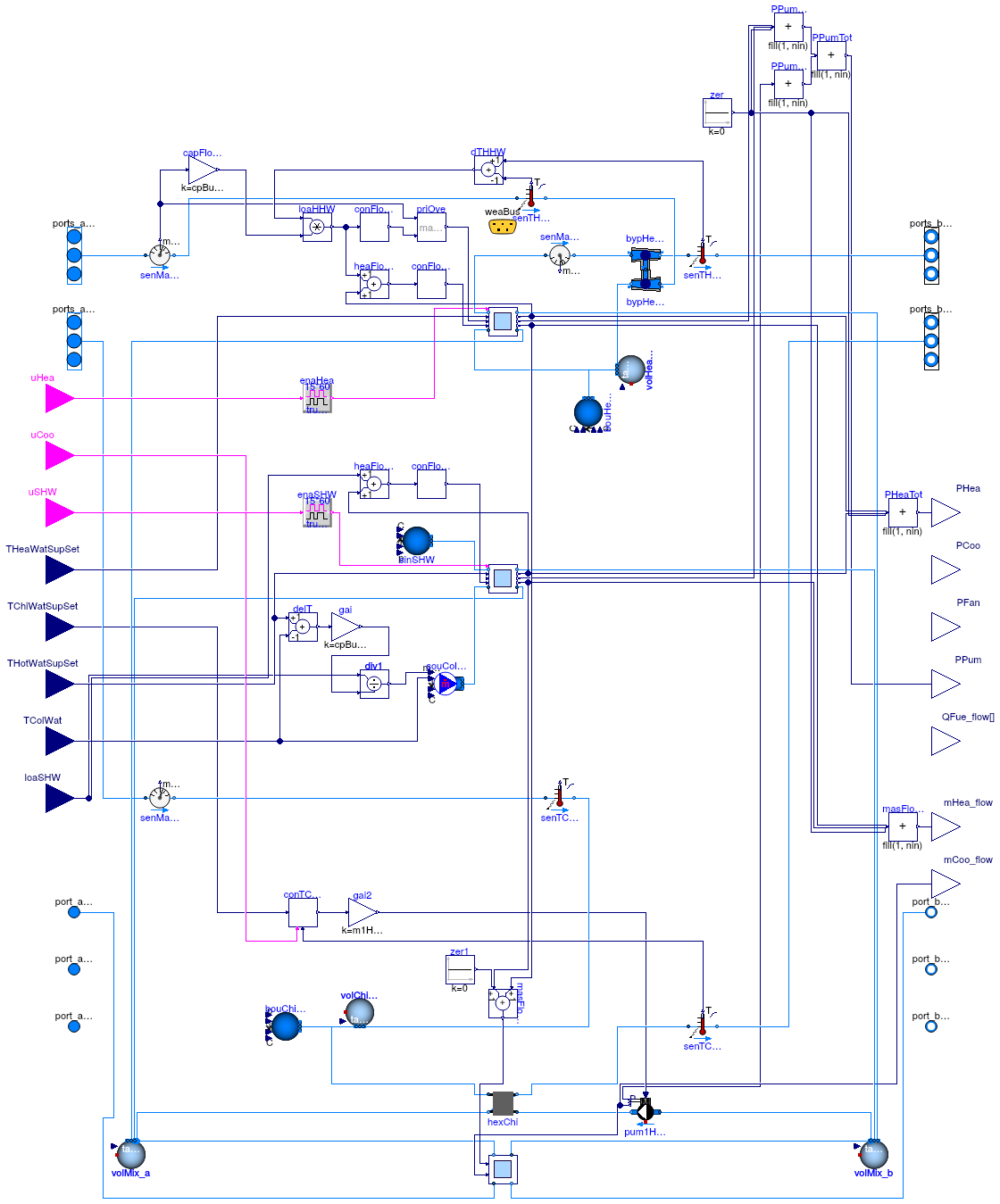 Buildings.Experimental.DHC.EnergyTransferStations.Combined.Generation5.HeatPumpHeatExchanger