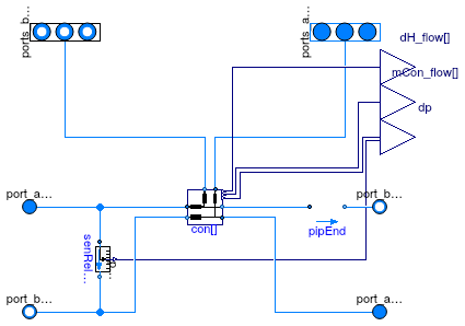 Buildings.Experimental.DHC.Networks.BaseClasses.PartialDistribution2Pipe