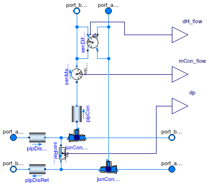 Buildings.Experimental.DHC.EnergyTransferStations.BaseClasses.Connection2PipeLossless