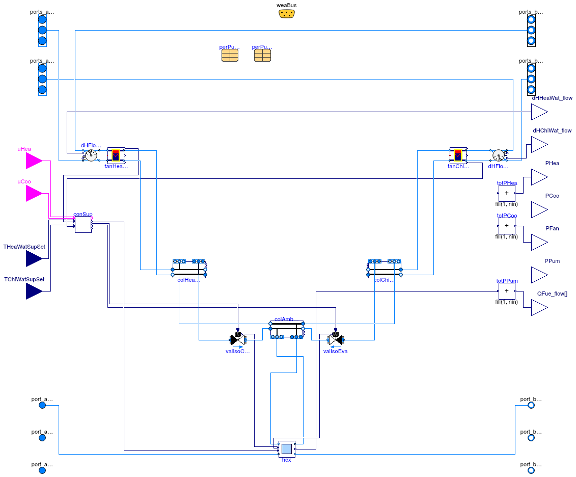 Buildings.Experimental.DHC.EnergyTransferStations.Combined.Generation5.BaseClasses.PartialParallel