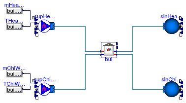 Buildings.Experimental.DHC.Loads.Examples.CouplingSpawnZ1