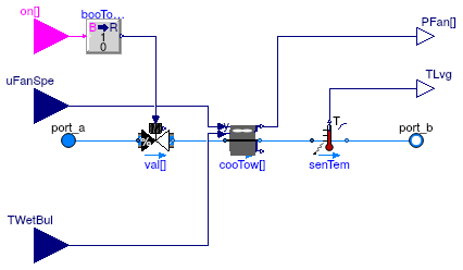 Buildings.Experimental.DHC.CentralPlants.Cooling.Subsystems.CoolingTowersParallel