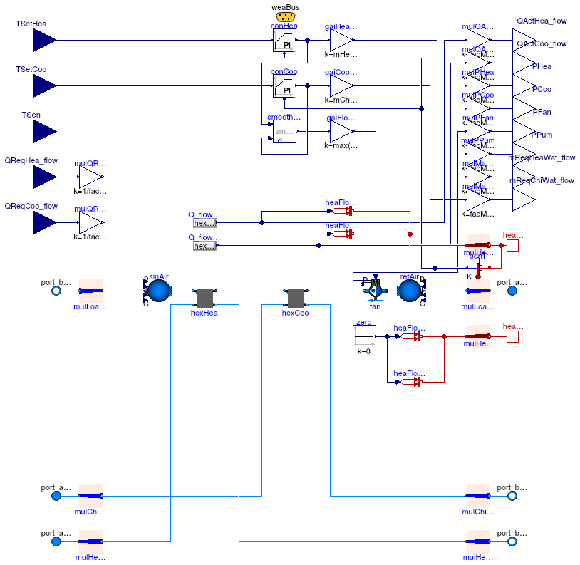 Buildings.Experimental.DHC.Loads.Examples.BaseClasses.FanCoil4PipeHeatPorts