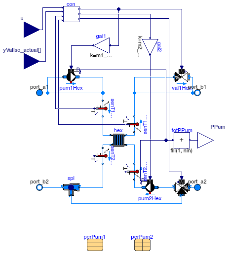 Buildings.Experimental.DHC.EnergyTransferStations.Combined.Generation5.Subsystems.HeatExchanger