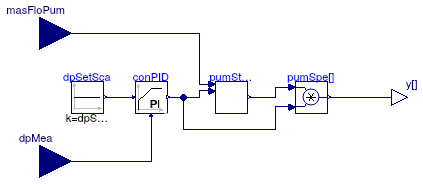 Buildings.Experimental.DHC.CentralPlants.Cooling.Controls.ChilledWaterPumpSpeed