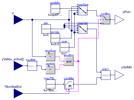 Buildings.Experimental.DHC.EnergyTransferStations.Combined.Generation5.Controls.Borefield