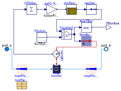 Buildings.Experimental.DHC.EnergyTransferStations.Combined.Generation5.Subsystems.Borefield.BoreFieldType