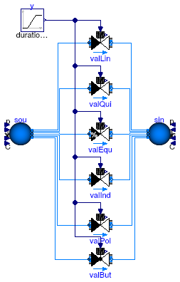 Buildings.Fluid.Actuators.Valves.Examples.TwoWayValves