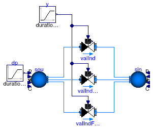 Buildings.Fluid.Actuators.Valves.Examples.TwoWayValvePressureIndependent