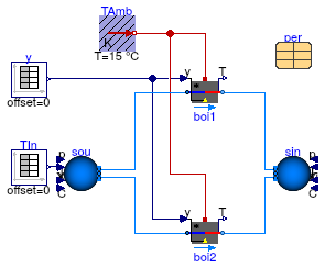 Buildings.Fluid.Boilers.Examples.BoilerTable