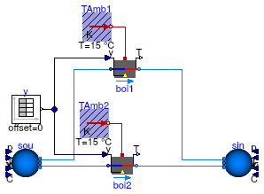 Buildings.Fluid.Boilers.Examples.BoilerPolynomial