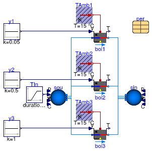 Buildings.Fluid.Boilers.Validation.BoilerTableEfficiencyCurves