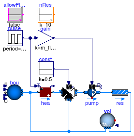 Buildings.Fluid.Examples.ResistanceVolumeFlowReversal