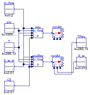 Buildings.Fluid.FMI.Conversion.Validation.InletToAirMoistAir