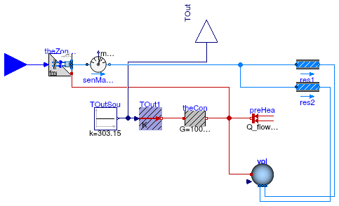 Buildings.Fluid.FMI.ExportContainers.Validation.FMUs.ThermalZoneAir1