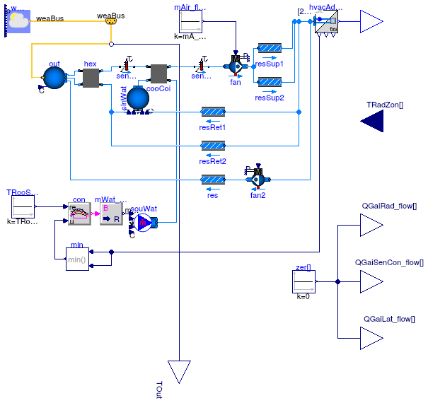 Buildings.Fluid.FMI.ExportContainers.Examples.FMUs.HVACZones