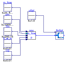 Buildings.Fluid.FMI.Validation.FlowSplitter_u