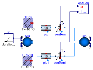 Buildings.Fluid.FixedResistances.Examples.Pipe