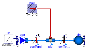 Buildings.Fluid.FixedResistances.BaseClasses.Validation.PlugFlowCore