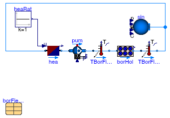 Buildings.Fluid.Geothermal.Borefields.Validation.ConstantHeatInjection_100Boreholes