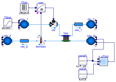 Buildings.Fluid.HeatExchangers.Examples.DryCoilCounterFlowPControl