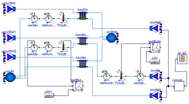 Buildings.Fluid.HeatExchangers.Validation.WetCoilEffectivenessNTU