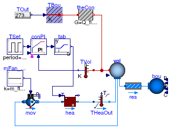 Buildings.Fluid.HeatExchangers.Examples.WaterHeater_T